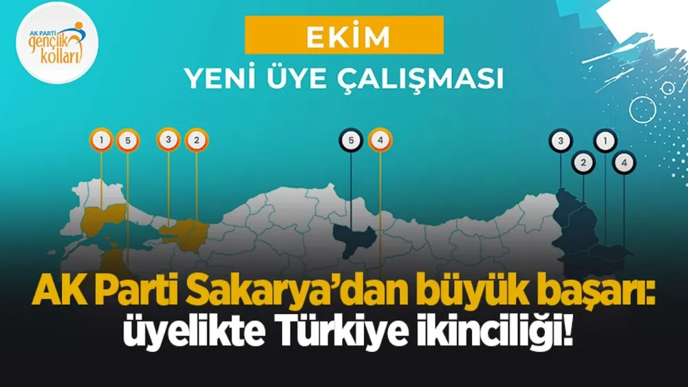 AK Parti Sakarya’dan üyelikte büyük başarı: Türkiye ikinciliği