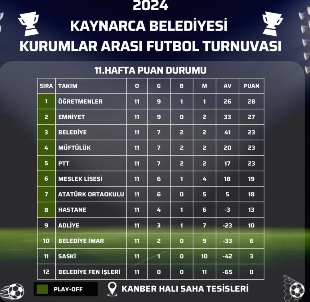 Nefes Kesen Maçlara Doğru, Çeyrek Final Maçları Bu hafta