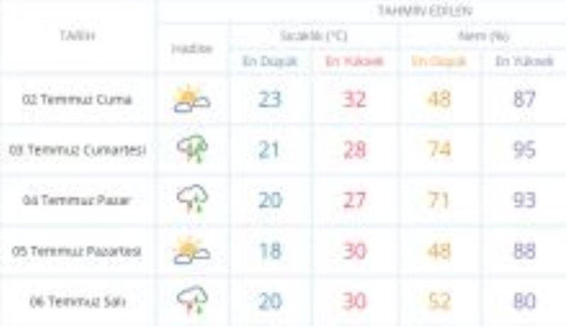 Yasakların olmadığı ilk hafta sonunda plan yapacaklar için Meteoroloji`den önemli uyarı geldi.